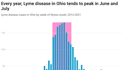 Tick season is here. Here's what to know