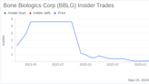 Insider Buying: CFO Deina Walsh Acquires 8,000 Shares of Bone Biologics Corp (BBLG)