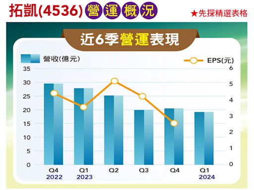 2024巴黎奧運快了！4大概念股準備起飛 - 財經