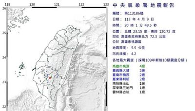 快訊／高雄20：01規模4.2地震 最大震度4級