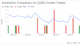 Greenbrier Companies Inc CEO Lorie Tekorius Sells Company Shares