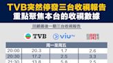 【行業數據】TVB突然停發三台收視報告，指收視資料已不合時宜