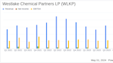 Westlake Chemical Partners LP Reports Q1 2024 Earnings, Aligns with Analyst Projections