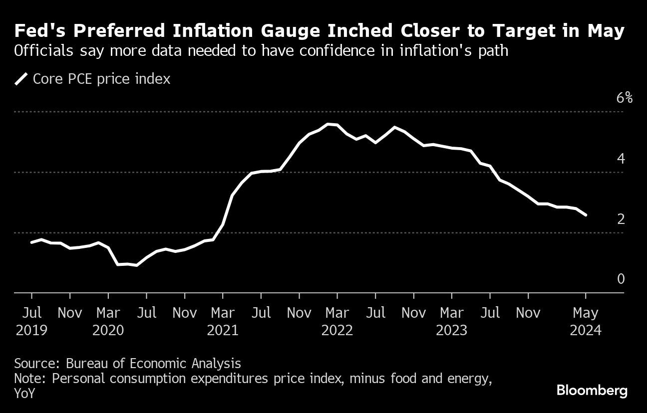 Powell to Face Fed Critics in Congress on High Rates, Bank Rules