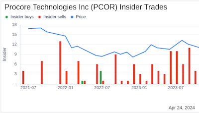 Procore Technologies Inc CFO & Treasurer Howard Fu Sells Company Shares