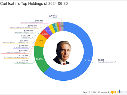 Carl Icahn's Strategic Acquisition in Icahn Enterprises LP