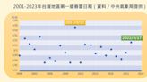 【民報農民曆-驚蟄2】今年驚蟄不打雷！輻射冷卻效應 低溫特報早晚冷日夜溫差大