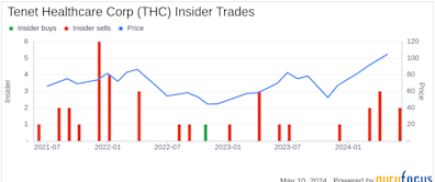 Insider Sale: Director Richard Fisher Sells Shares of Tenet Healthcare Corp (THC)