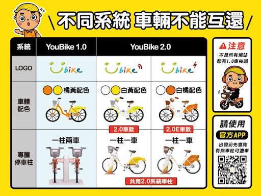 桃園YouBike2.0系統第二階段拆轉啟動 交通局提醒這些事 | 蕃新聞