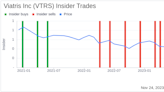 Insider Sell Alert: President, Greater China Xiangyang Ni Sells 14,937 Shares of Viatris Inc (VTRS)