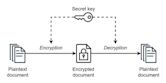 Symmetric-key algorithm