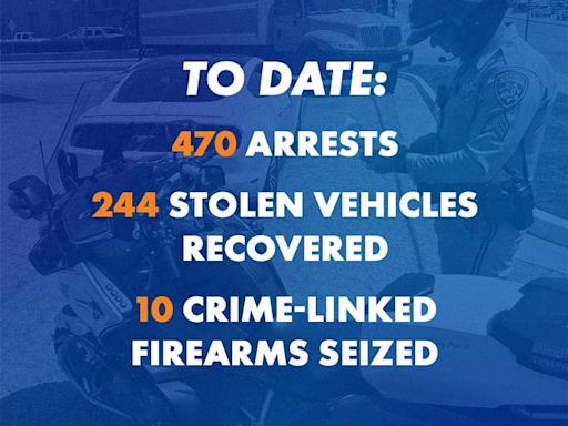 California Governor Gavin Newsom Announces State’s Law Enforcement Partnership with Bakersfield Results in 470+ Arrests and Recovery...