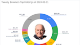 Strategic Shifts in Tweedy Browne's Portfolio Highlight FMC Corp's Significant Reduction