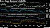 Jittery Investors Snap Up Options Across Markets