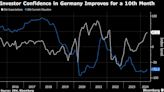 German Investor Confidence Jumps as Economic Recovery Takes Hold