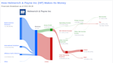 Helmerich & Payne Inc's Meteoric Rise: Unpacking the 32% Surge in Just 3 Months