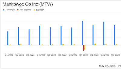 Manitowoc Co Inc (MTW) Reports Mixed First-Quarter 2024 Results, Misses EPS Estimates