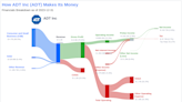 ADT Inc's Dividend Analysis