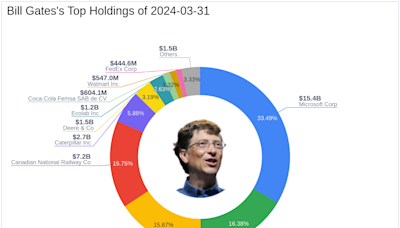 Bill Gates Adjusts Holdings: A Closer Look at Berkshire Hathaway's Impact