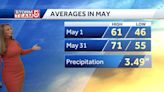 Video: Breaks of sun with temps in 50s