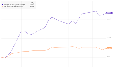 Why Freshpet Stock Leapt 24% Higher in May