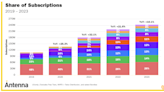 Netflix: A Resilient Giant