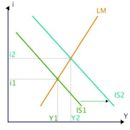 Crowding out (economics)