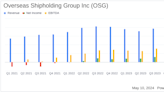 Overseas Shipholding Group Inc Reports Notable First Quarter 2024 Financial Results