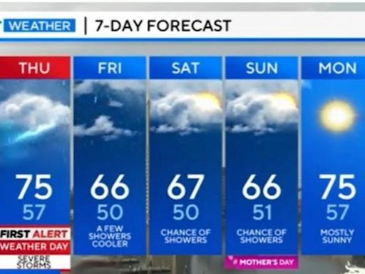 Maryland Weather: Hot this afternoon; Stormy Thursday