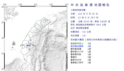 震不停！南投發生3.9規模地震 嘉義最大震度達4級