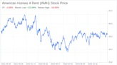 Decoding American Homes 4 Rent (AMH): A Strategic SWOT Insight