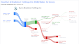 Dun & Bradstreet Holdings Inc's Dividend Analysis