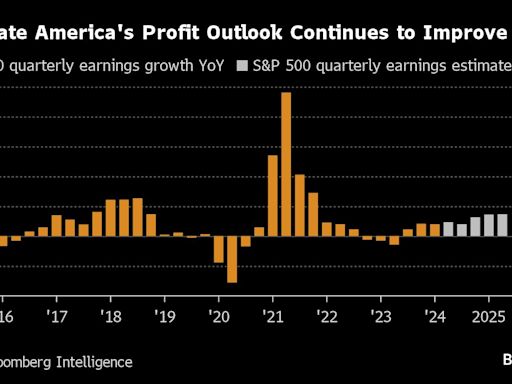 Five Themes for Traders to Watch as Earnings Season Kicks Off