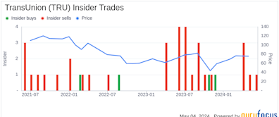 Insider Sale: President of US Markets at TransUnion Sells Shares