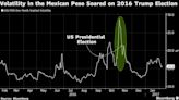Pimco Says US and Mexico Elections Provide Opening to Buy Pesos