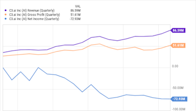 Is Now a Good Time to Buy C3.AI Stock?