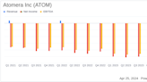 Atomera Inc (ATOM) Reports Q1 2024 Earnings: A Closer Look Against Analyst Projections