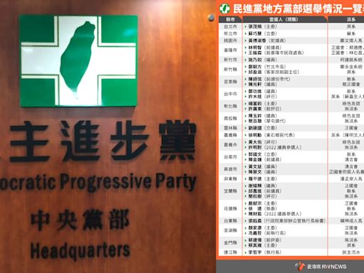 民進黨黨部主委改選／南二都湧言會大戰南流 台中新系、非新系對決