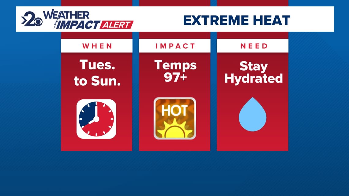 Next heat wave to push temps past 100 degrees again in Spokane