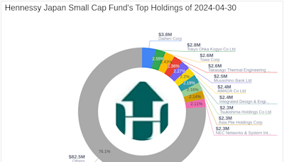 Hennessy Japan Small Cap Fund Enters Stake in Future Corp, Signaling Strong Market Confidence