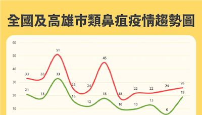 風災後高雄類鼻疽疫情爆發！8個症狀別輕忽