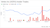 Director Eric Andersen Sells 10,000 Shares of Vertex Inc (VERX)