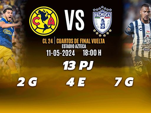 ¿A qué hora juega América vs Pachuca? Dónde ver juego VUELTA Liga MX