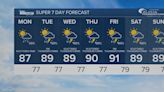 FOX29 First Alert Weather Forecast: June 24, 2024