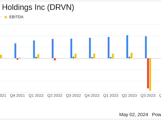 Driven Brands Holdings Inc (DRVN) Q1 2024 Earnings: Misses on Net Income, Aligns with Revenue ...