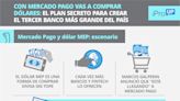 Con Mercado Pago vas a comprar dólares: el plan secreto para crear el tercer banco más grande del país