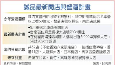 臻鼎砸80億青埔蓋總部 誠品將進駐開獨棟大店 規劃、亮點搶先看！