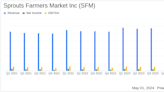 Sprouts Farmers Market Inc (SFM) Exceeds Q1 Earnings and Revenue Estimates