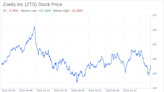 Decoding Zoetis Inc (ZTS): A Strategic SWOT Insight