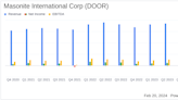 Masonite International Corp (DOOR) Reports Full Year 2023 Financial Results Amid Acquisition ...